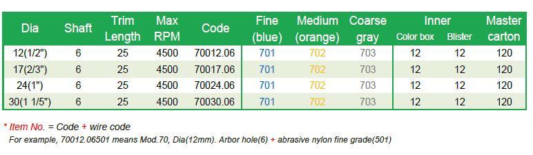 Shaft Mounted Abrassive Nylon End Brush