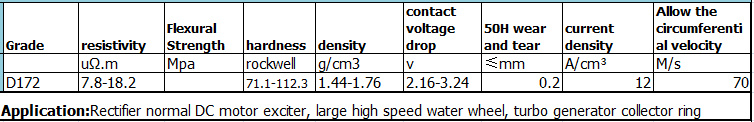 D172 Carbon Brush Rectifier Normal DC Motor Exciter