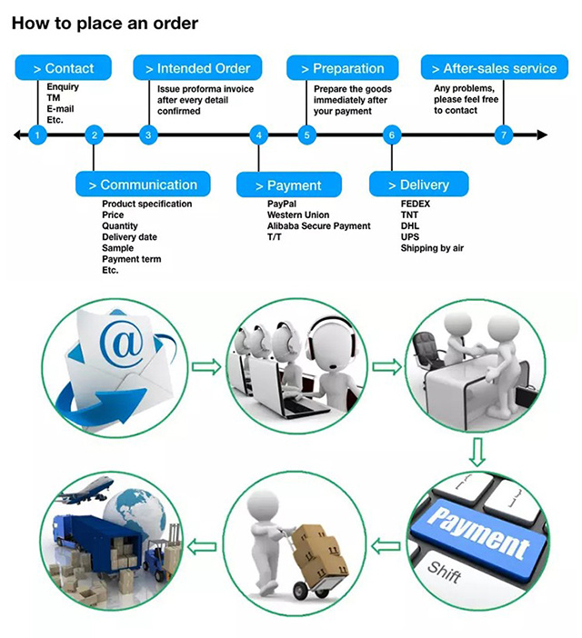 New Product Electric Drill Brush for Polishing Brush.