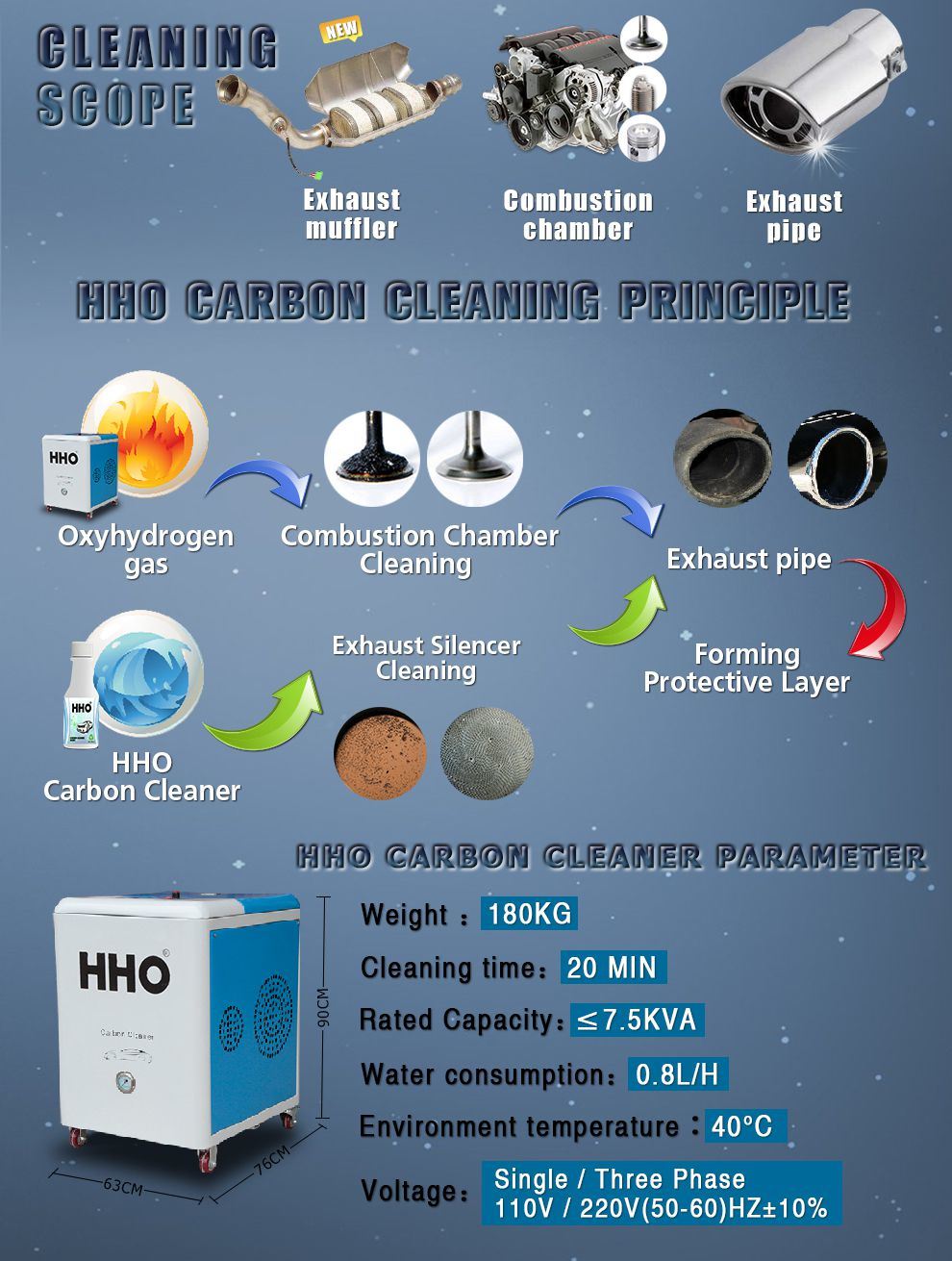 Hydrogen & Oxygen Gas Generator Carbon Brushes for AC Motor