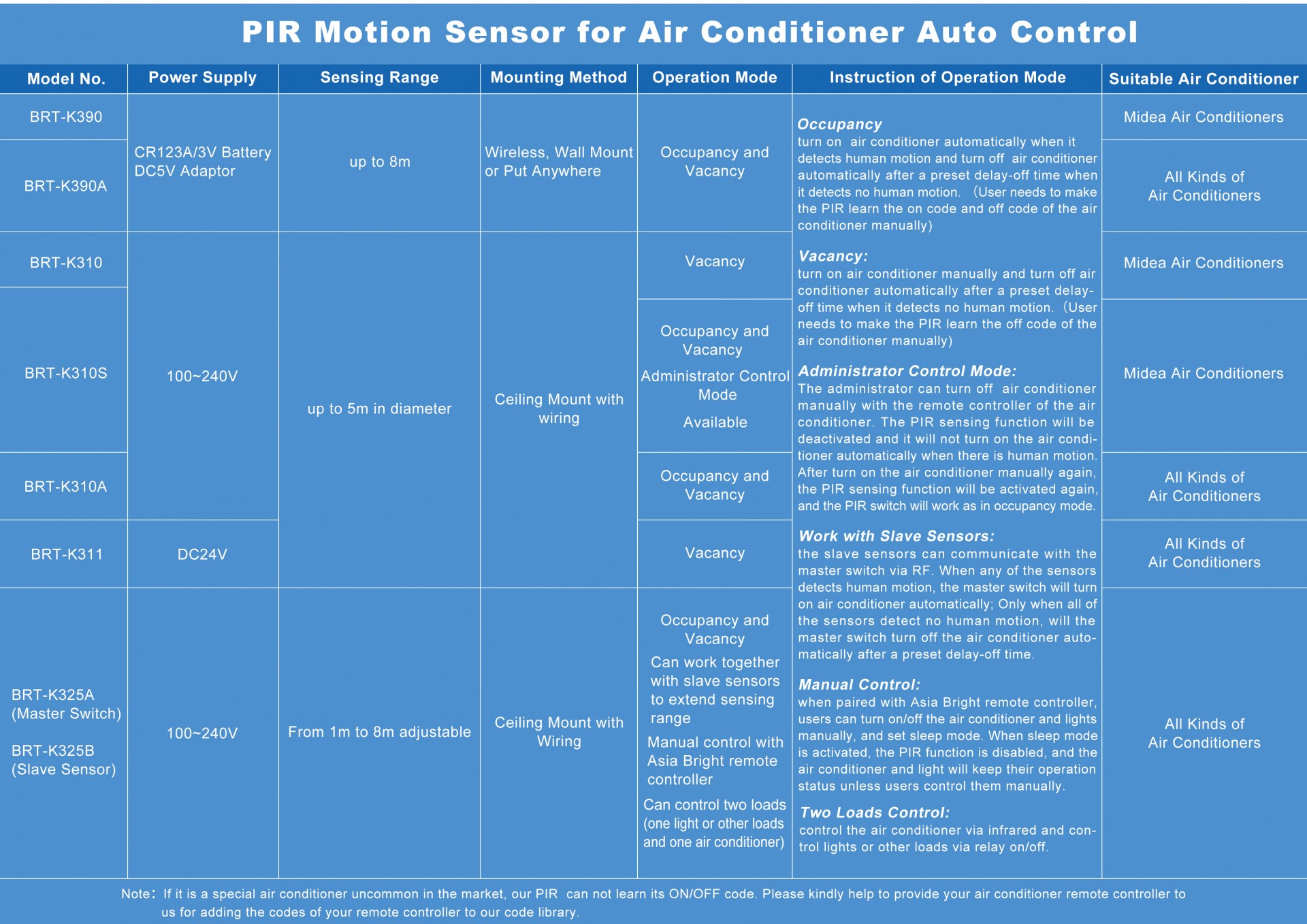 Ceiling Mount PIR Motion Sensor Switch for Air Conditioner