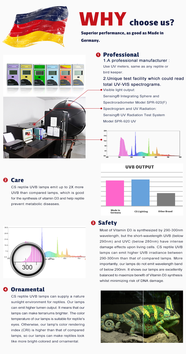 High UVA/UVB Output 26W UVB5.0 Spiral Bulb UVB Reptile Lamp with Perfect CRI
