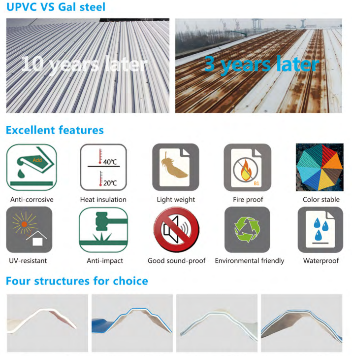 China factory hot sales plastic asa upvc pvc roof sheet for villas