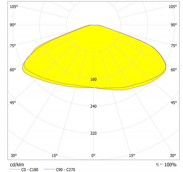 130 Degree Wide Angle SMD 3030 Led Light Lens