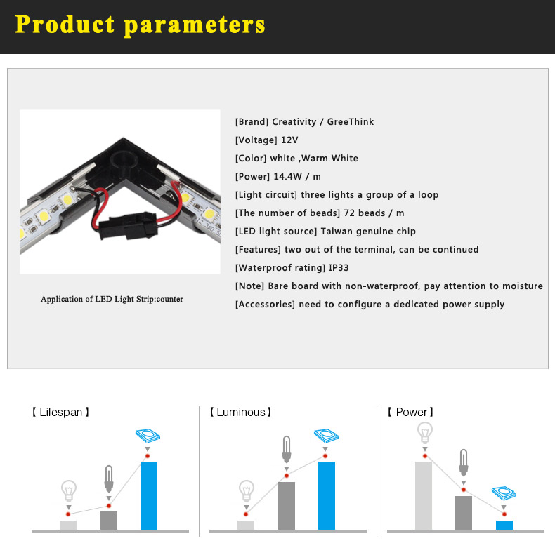 12V 5050 IP65 IP33 optional waterproof rigi d led bar