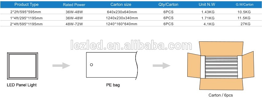 cheap 295x1195mm 36W backlit panel light 4000K 100lm/W AC185-265 input