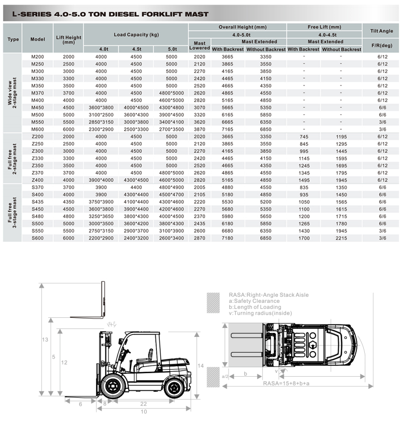 SINOLIFT L Series CPCD40L Counterbalance Diesel Forklifts