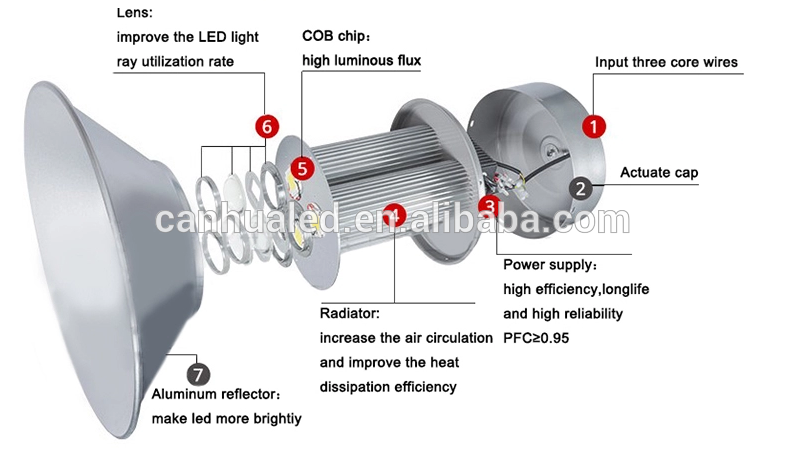 Contemporary hanging 6000k 120V 220V aluminum warehouse led industrial light 80W 100W led high bays