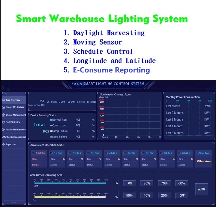 Nature Daylight Capture Sensing for Green warehouse building automatic dimming lighting controlling