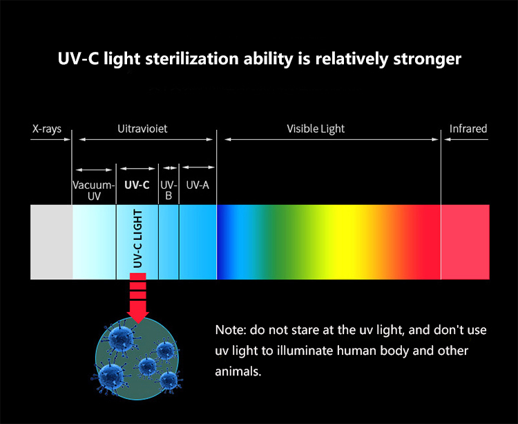 Portable UV LED Lamp Sterilizaer UVC Sterilizer Lamp For Household