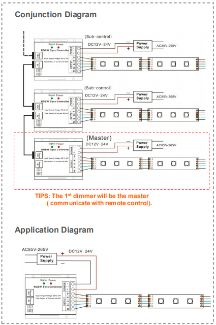 New design rf 24-key RGBW LED controller RF pwm LED Controller RGBW led strip controller DC 12V~24V 768W warranty