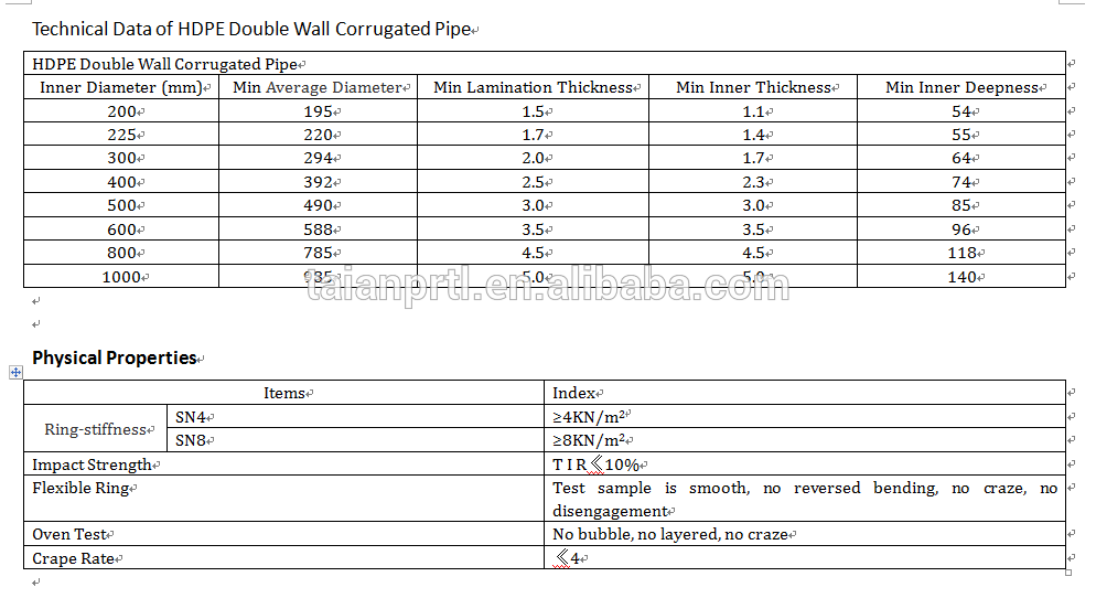 DN 300 Hot Sale HDPE Double Wall Corrugated Pipe