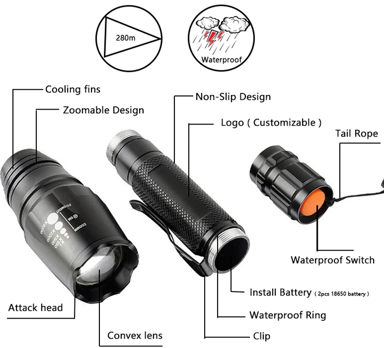 Factory direct sales Handhold 5 Modes Zoomable design Tactical Flashlight LED Torch Flashlight