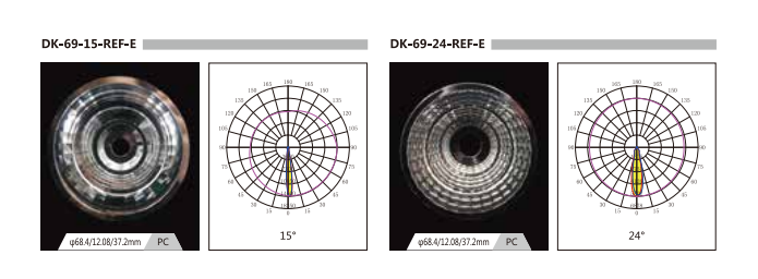 New LED COB Light Lamp Reflector  For Spotlight