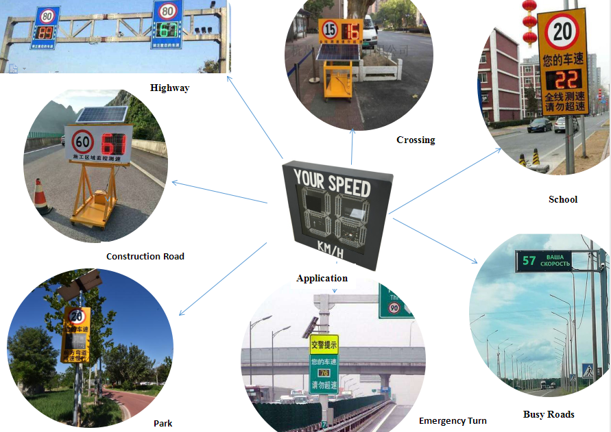 Factory direct selling measure wind speed and direction led traffic display