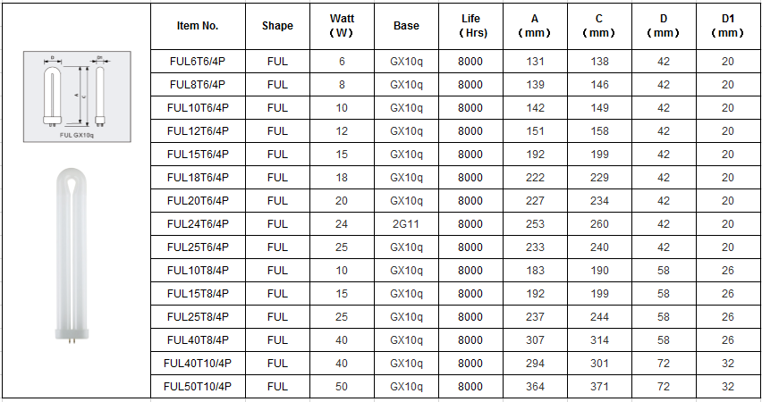 Good Quality 40W T8 U Bent Ultraviolet UVA Fluorescent Lamp, Black Light UV Lamp for Insect Traps