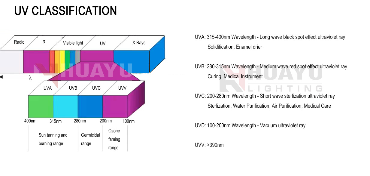 Deep UVC led strip bar 265nm 275nm 280nm uv water sterilizer with aluminum profile