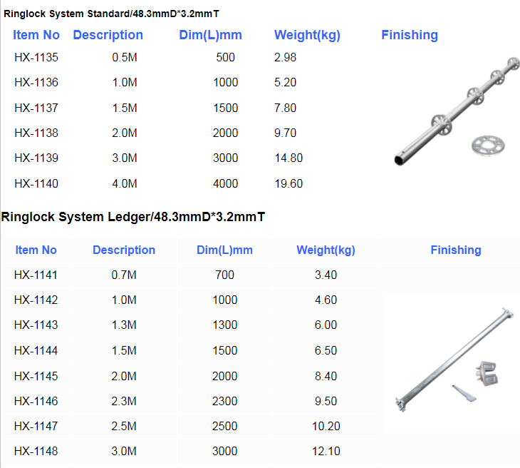 2020 New Galvanized Ringlock Craigslist Used Scaffolding Scaffolding Prices For Sale