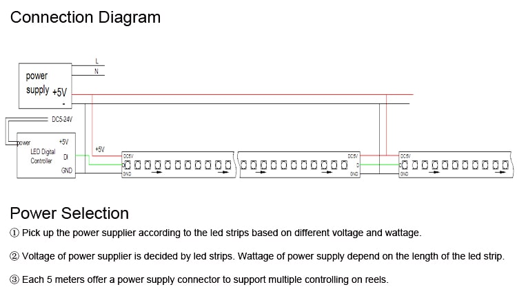 Full Color 5m 30/60/144 led strip ws2812b  SK6812 chip dream color led strip