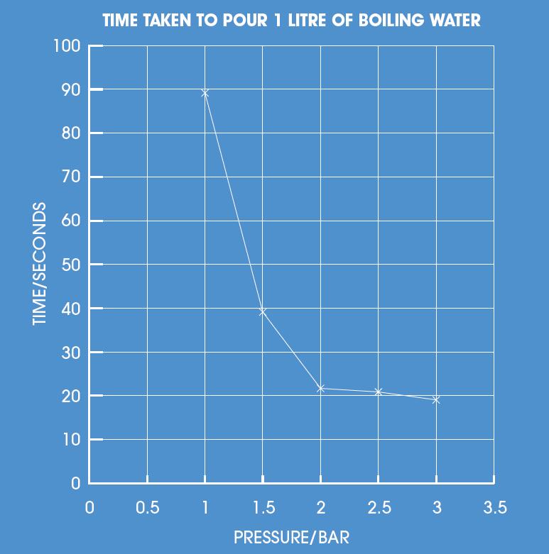 boiling water heater with hot water boiler tank