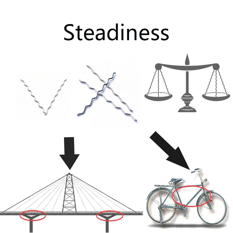 Non-breakable Stable Round Wire Wave Shape Steel Fiber Construction Material