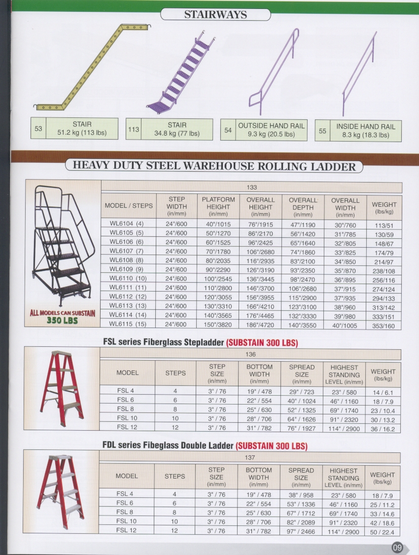 Heavy Duty Steel Warehouse Rolling Ladder For Support Scaffolding Construction