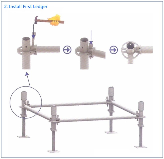 Best Pricewith high quality in  Ringlock scaffolding for Construction scaffolding