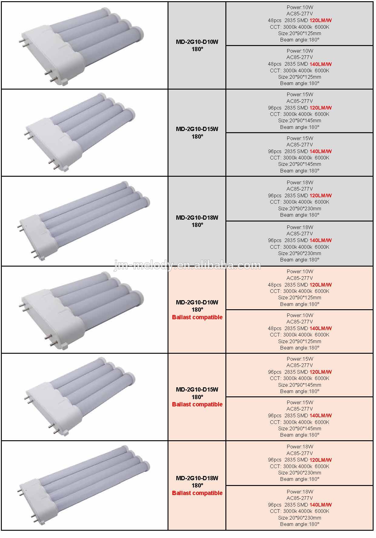 9W GX10 LED Lamp Bulb GX10Q LED corn Light 100v Electronic ballast compatible GX24 GX24Q G24 G24D PLC 2pin 4pin G23 100v 110