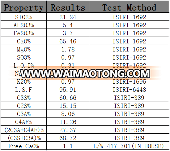 Cement Clinker Type 1 Cement Clinker Price Per 20 Ton Cement Clinker Sellers