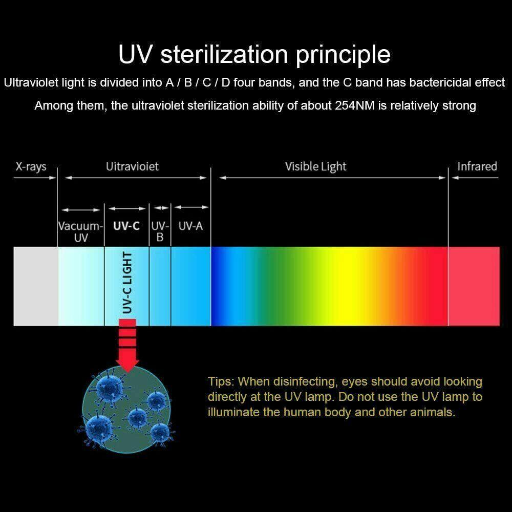 2020 USB Portable LED UVC Disinfection Lamp Handheld Germicidal UV Sterilizer Light 260nm