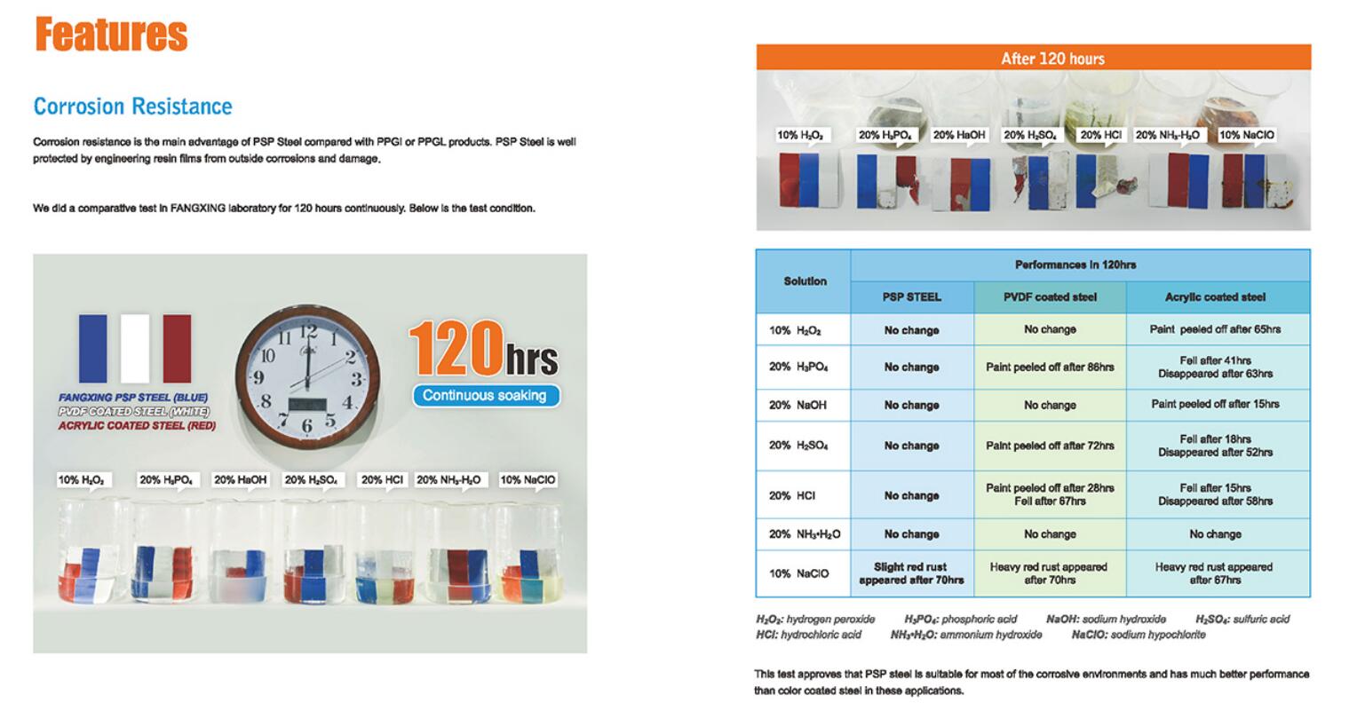 Resin Film laminated Steel Panel