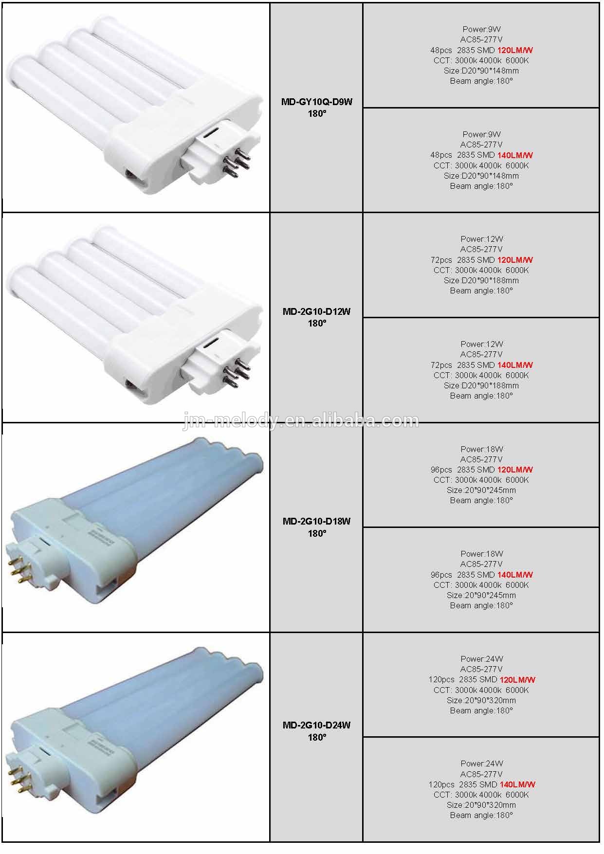 9W 4pin G24 LED light PLC GX24 lamp Electronic ballast compatible g24d-2 led gx24q 3 led light gx24d-2 E-Ballast gx24q 4 led