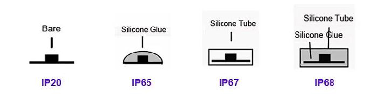 High Brightness Programmable adressable 5050 SMD ws2811, WS2812, ws2813, SK6812 led flex tape strip light