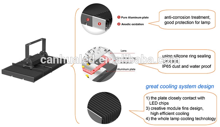 High quality stadium gas station ip65 projector warm white 60W 60Watts led tunnel flood light