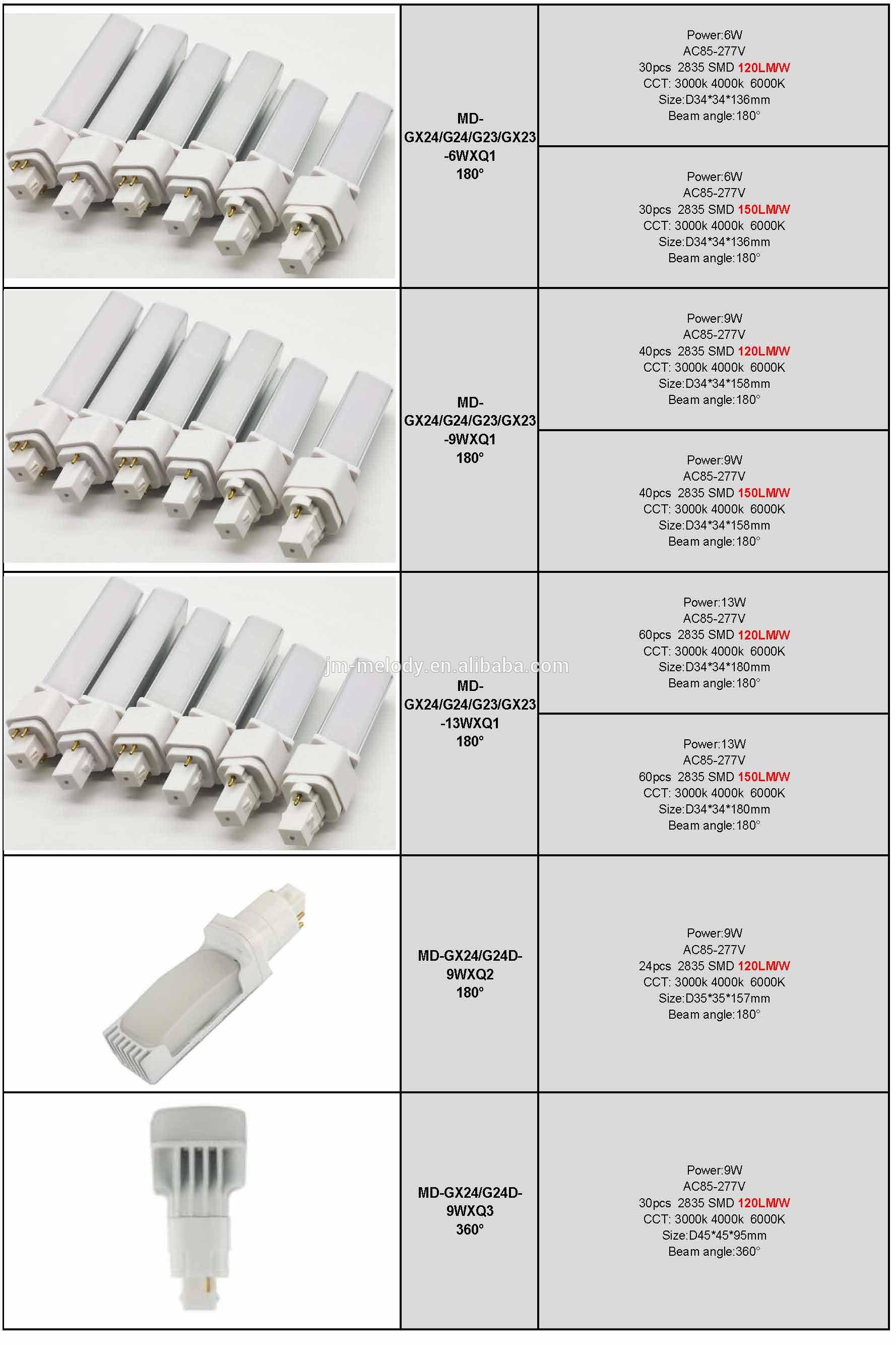 13W g24d g24q-3 led corn bulb light lamp Electronic ballast compatible g23 led 360 degree 4pin G23 GX23 g24 led plc 13w 2-pin