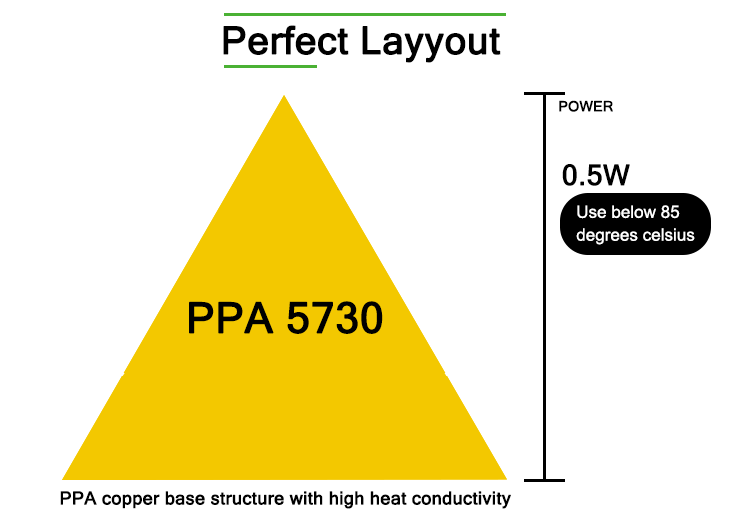 Good Price 0.5W 3V 5730 SMD LED Epistar Chip