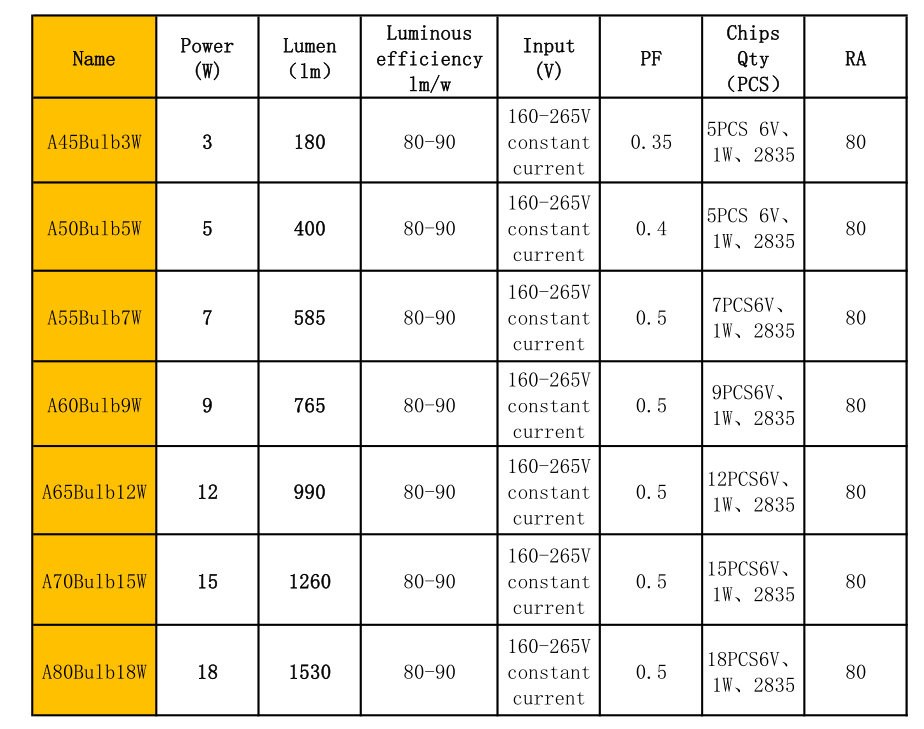 A60 led bulb   Ab60 led light