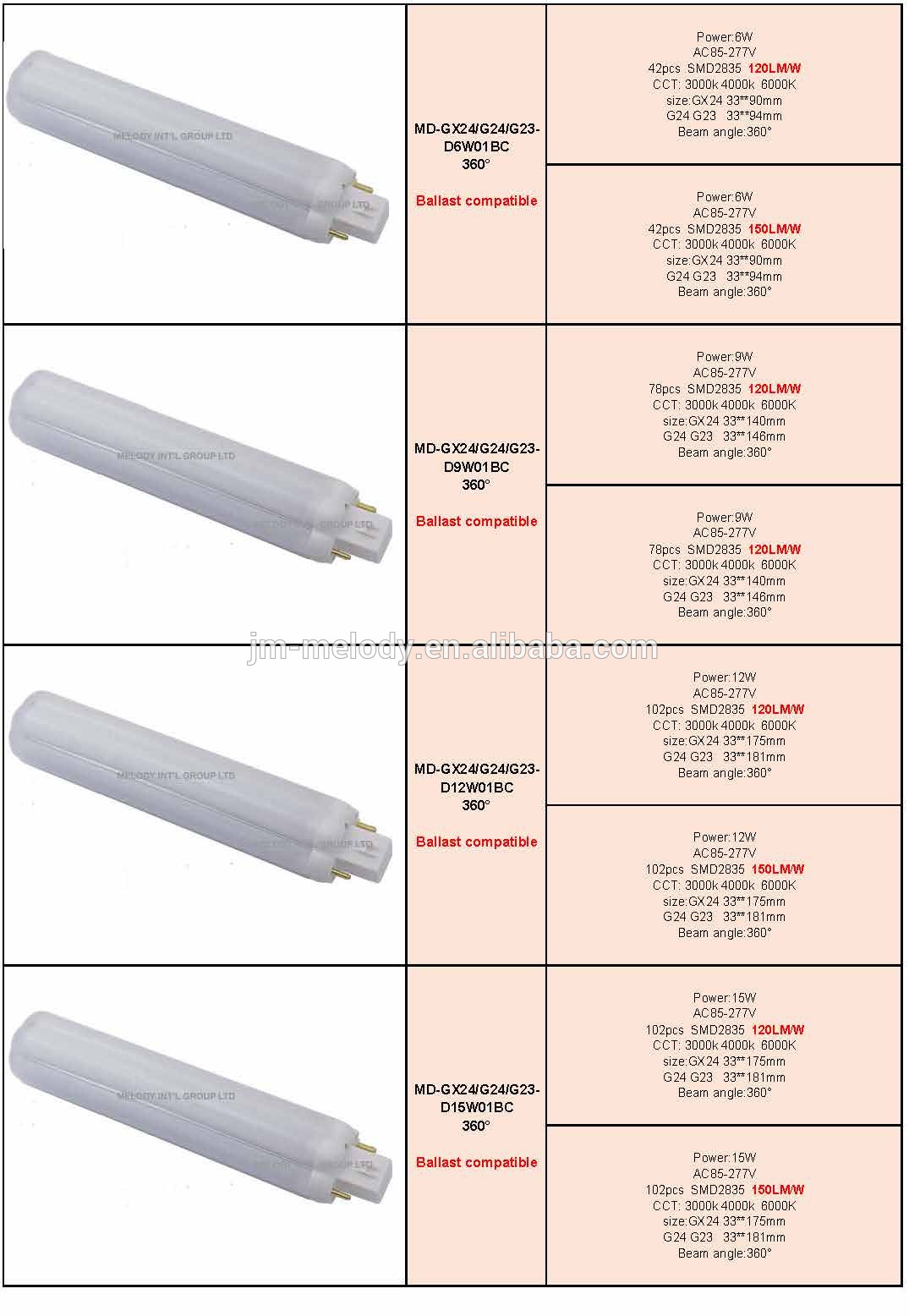 9W 4pin G24 LED light PLC GX24 lamp Electronic ballast compatible g24d-2 led gx24q 3 led light gx24d-2 E-Ballast gx24q 4 led