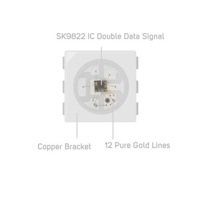 Individually Addressable RGB Full Color LED Chip SK9822(similar APA102)  5050 smd rgb led chip