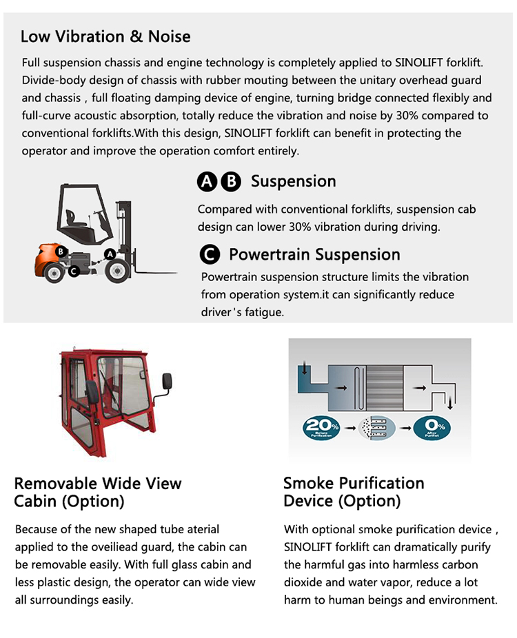 SINOLIFT L Series CPCD25 with 2.5 Ton  Internal Combustion Counterbalanced Diesel Forklifts