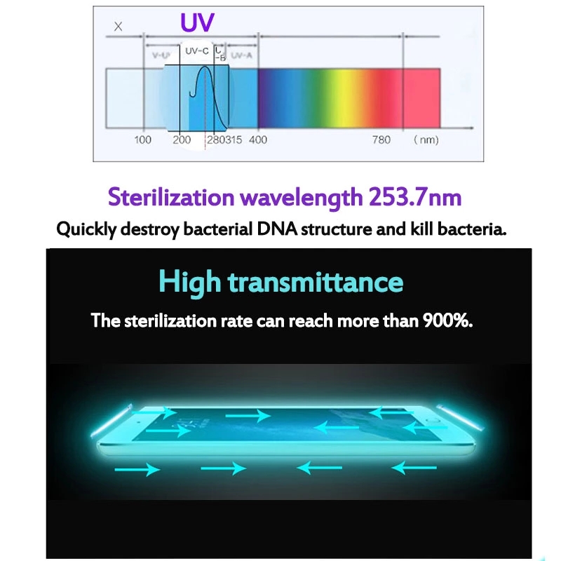 2020 Hotsaleing Mini UV Light Sterilizer Cell Phone Cleaner Sanitizer Portable Disinfection UV Led Sterilizer Box with USB