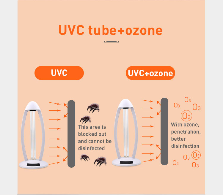 Tube replaceable UV light sterilizer 254nm UV led light 36W powerful for household