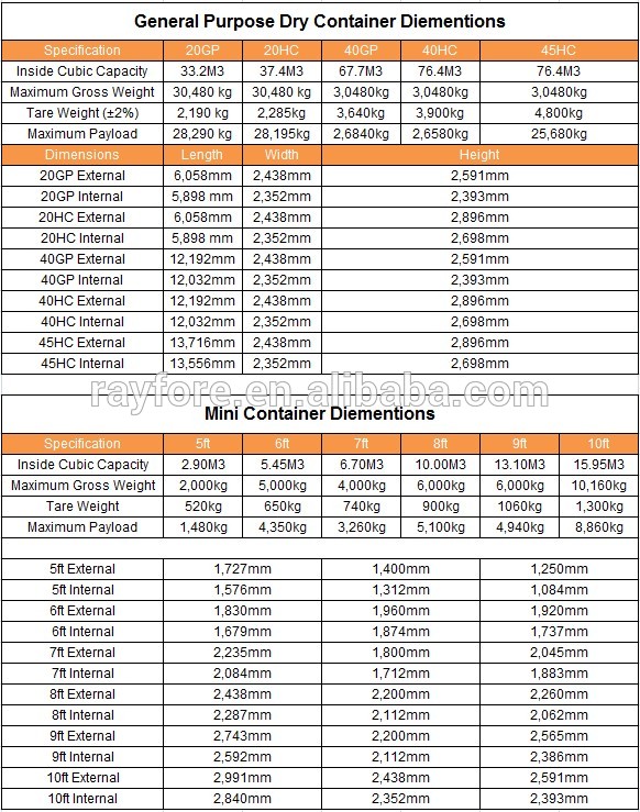 Australia 20ft High Cube Self Storage Container with 4 steel doors