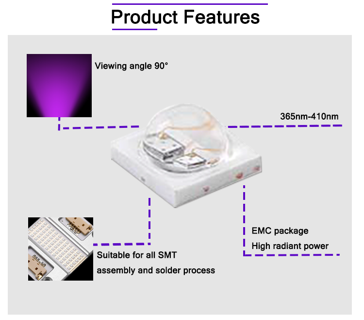 Mid Power UVA 365nm To 410nm 1W 3030 UV LED For Sterilizer led