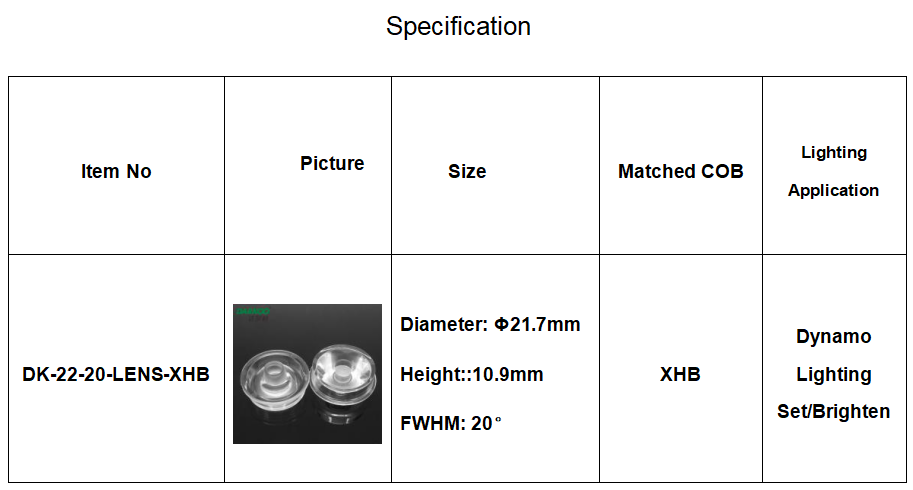 Flashlight  lens DK-22-20-LENS-XHB