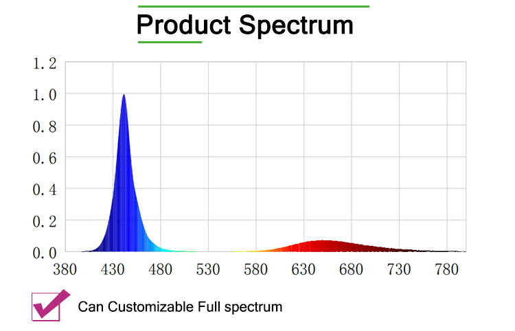 Blue Red AC 50W Epistar Horticulture LED Module For LED Grow Light