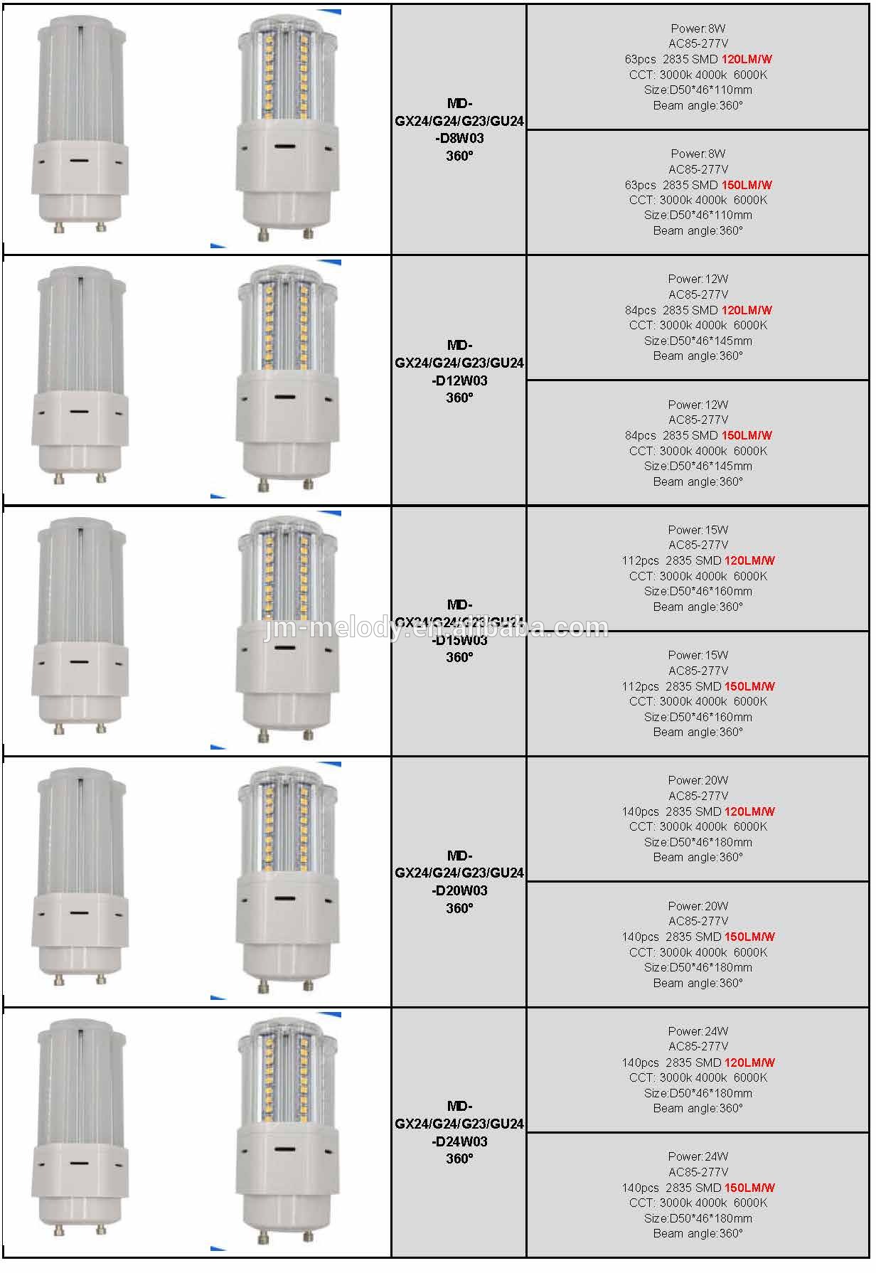 9W 4pin G24 LED light PLC GX24 lamp Electronic ballast compatible g24d-2 led gx24q 3 led light gx24d-2 E-Ballast gx24q 4 led