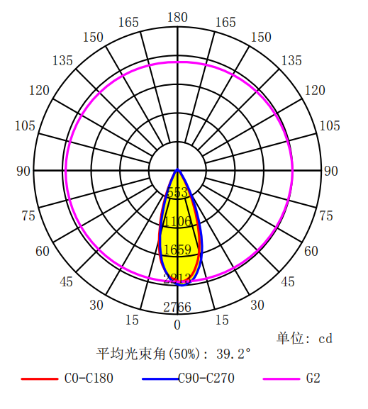 smd 5050 led 8 in 1 asymmetric street light 50x50 led lens