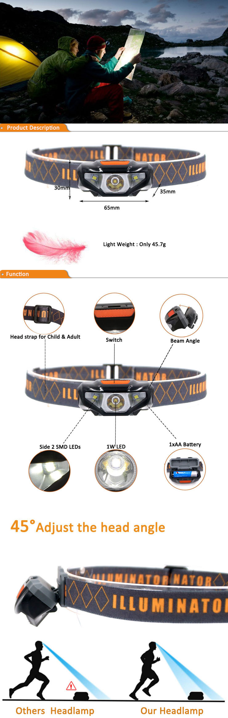 Popular Outdoor Waterproof AA Battery Operated Headlamps Head Lamp Torch Flashlight Headlamp For Working