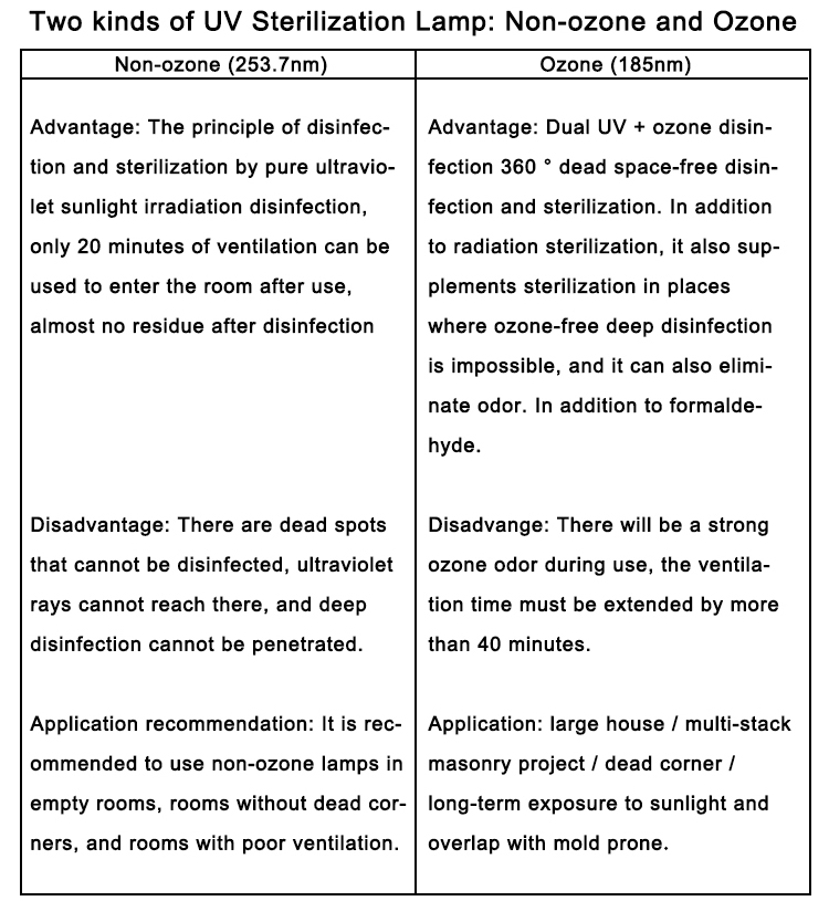UVC light sterilization equipments ultraviolet disinfection UV lamp manufacture